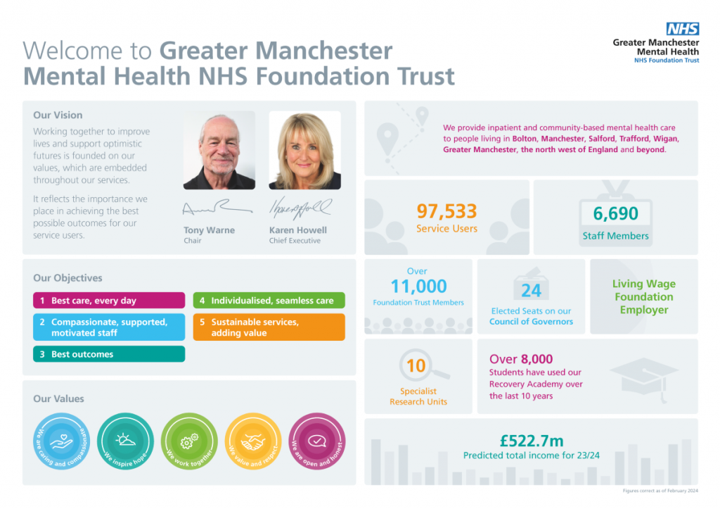 Greater Manchester Mental Health NHS Foundation Trust